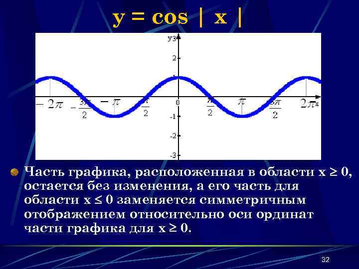 y = cos | x | Часть графика, расположенная в области х 0, остается