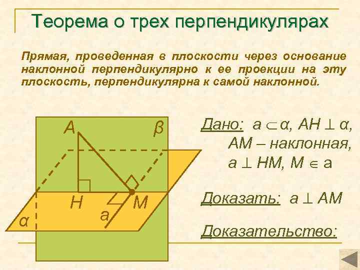Теорема о трех перпендикулярах Прямая, проведенная в плоскости через основание наклонной перпендикулярно к ее