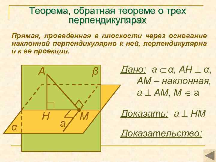 Теорема, обратная теореме о трех перпендикулярах Прямая, проведенная в плоскости через основание наклонной перпендикулярно