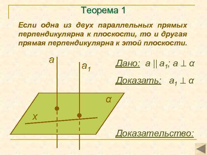 Теорема 1 Если одна из двух параллельных прямых перпендикулярна к плоскости, то и другая