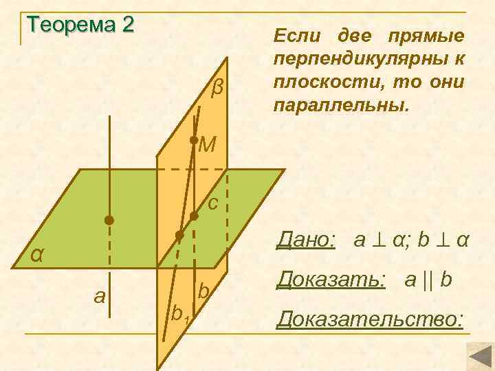 Теорема 2 β Если две прямые перпендикулярны к плоскости, то они параллельны. M с