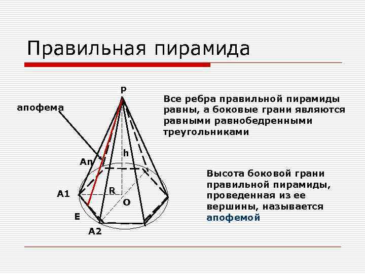 Правильная пирамида P апофема h An R A 1 О E A 2 Все