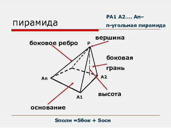 PA 1 A 2…. An– пирамида n-угольная пирамида боковое ребро P вершина боковая грань
