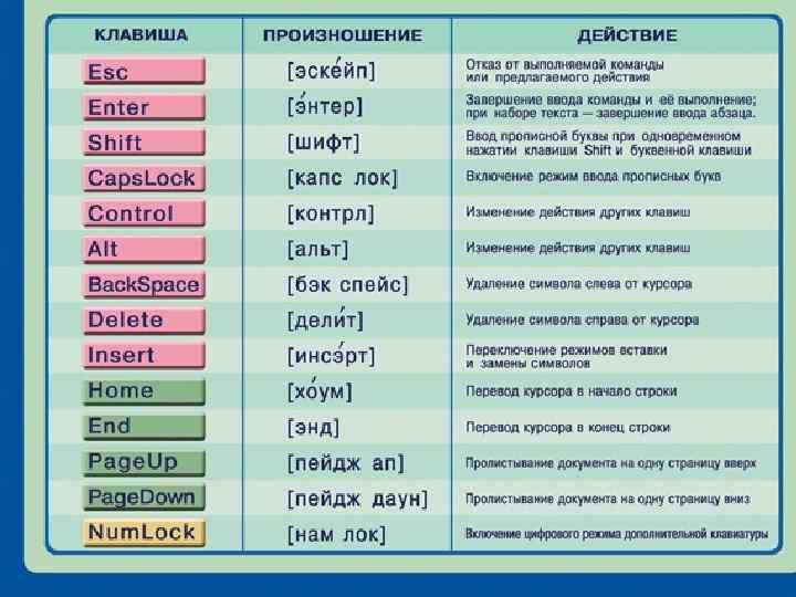 Автор: Доронина Екатерина Валерьевна, МКОУ СОШ № 1, Г. Коркино 