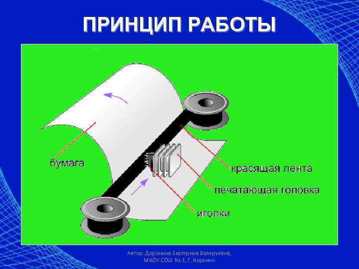 ПРИНЦИП РАБОТЫ Автор: Доронина Екатерина Валерьевна, МКОУ СОШ № 1, Г. Коркино 