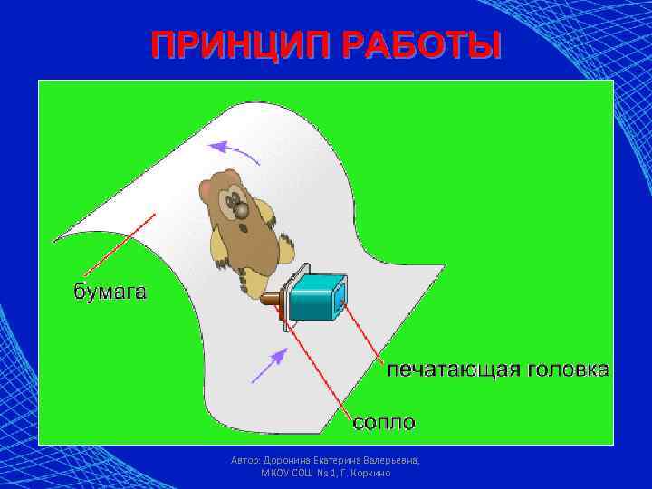 ПРИНЦИП РАБОТЫ Автор: Доронина Екатерина Валерьевна, МКОУ СОШ № 1, Г. Коркино 