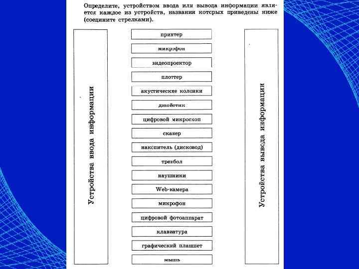 Представления о памяти как структуре оперативная сенсорная кратковременная долговременная