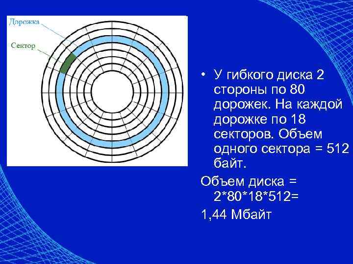  • У гибкого диска 2 стороны по 80 дорожек. На каждой дорожке по