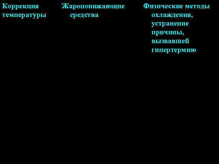 Коррекция температуры Жаропонижающие средства Физические методы охлаждения, устранение причины, вызвавшей гипертермию 