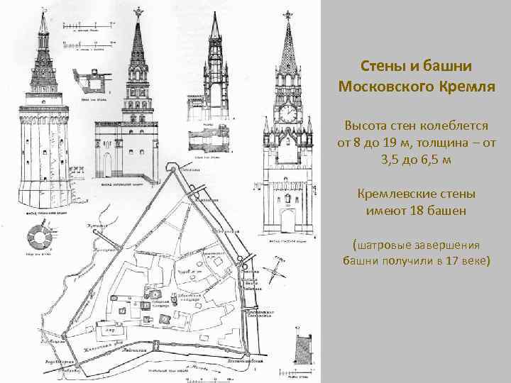 Стены и башни Московского Кремля Высота стен колеблется от 8 до 19 м, толщина