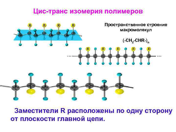 Цис-транс изомерия полимеров Пространственное строение макромолекул (-CH 2 -CHR-)n Заместители R расположены по одну