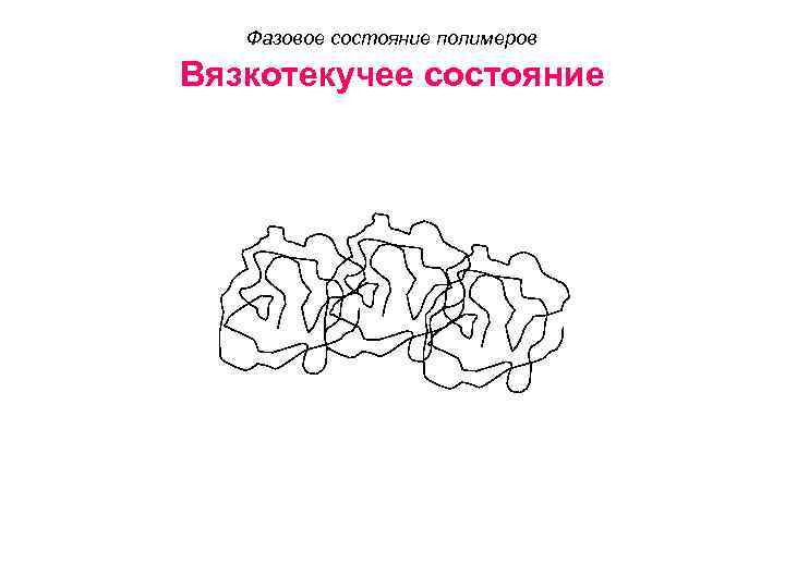 Фазовое состояние полимеров Вязкотекучее состояние 