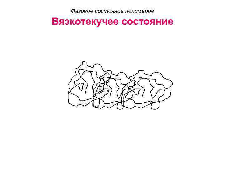 Фазовое состояние полимеров Вязкотекучее состояние 