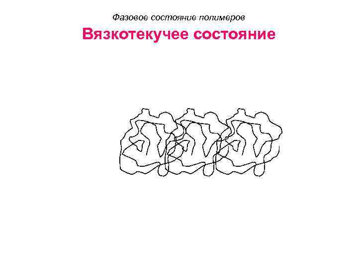 Фазовое состояние полимеров Вязкотекучее состояние 