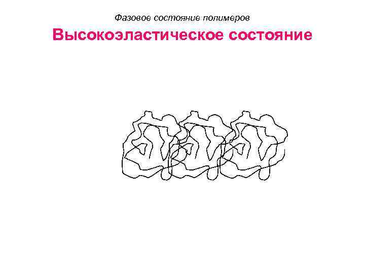 Фазовое состояние полимеров Высокоэластическое состояние 