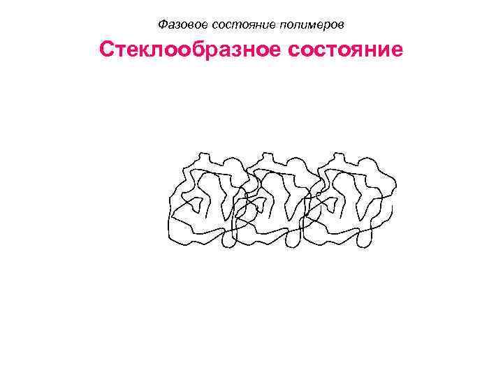 Фазовое состояние полимеров Стеклообразное состояние 
