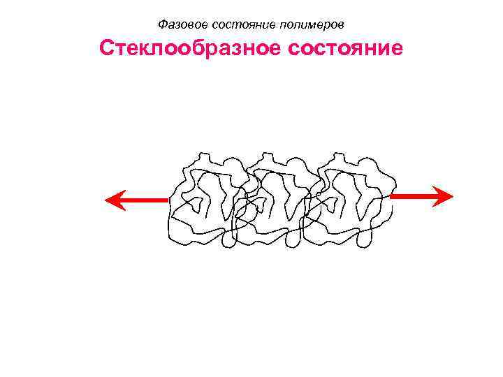 Фазовое состояние полимеров Стеклообразное состояние 