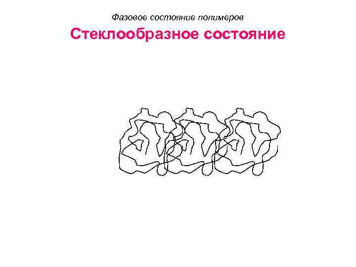 Фазовое состояние полимеров Стеклообразное состояние 