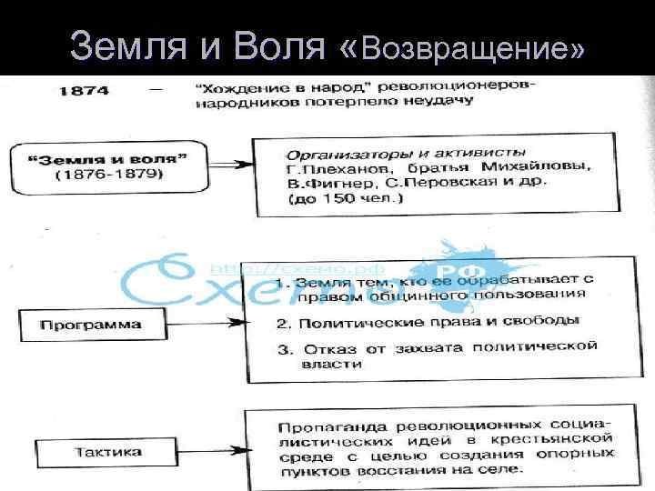 Земля и Воля «Возвращение» 