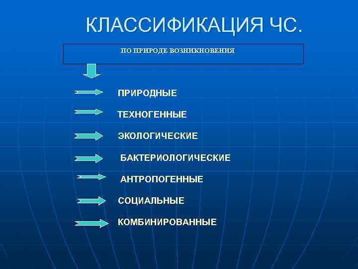 Чс по природе возникновения. ЧС по природе возникновения бывают. Классификация ЧС по природе происхождения. Классификация чрезвычайных ситуаций по природе возникновения. Перечислите ЧС по природе возникновения.