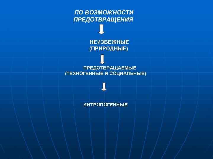 Возможностям предотвращения