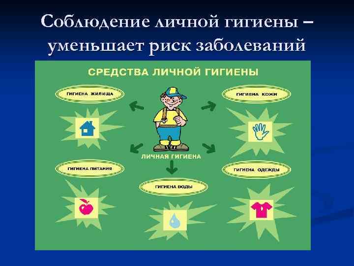 Соблюдение личной гигиены – уменьшает риск заболеваний 