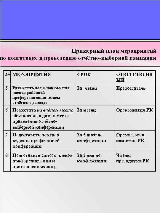 План подготовки к мероприятию