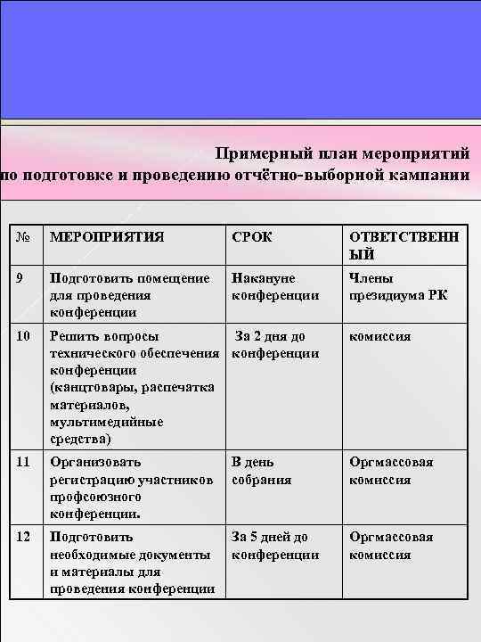Примерный план мероприятий по подготовке и проведению отчётно-выборной кампании № МЕРОПРИЯТИЯ СРОК ОТВЕТСТВЕНН ЫЙ