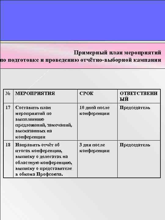 Примерный план мероприятий по подготовке и проведению отчётно-выборной кампании № МЕРОПРИЯТИЯ СРОК ОТВЕТСТВЕНН ЫЙ