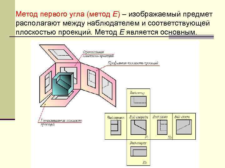 МЕСТHЫЙ ВИД 