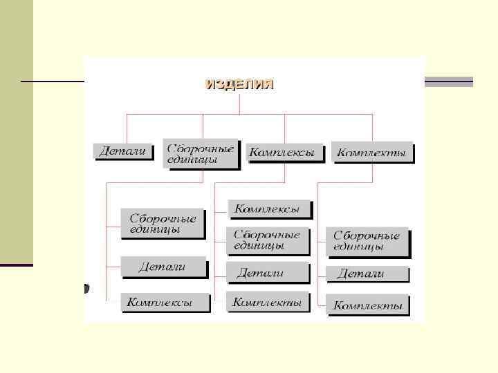 ВИДЫ И КОМПЛЕКТНОСТЬ  КОНСТРУКТОРСКИХ ДОКУМЕНТОВ  ГОСТ 2. 102 -68 