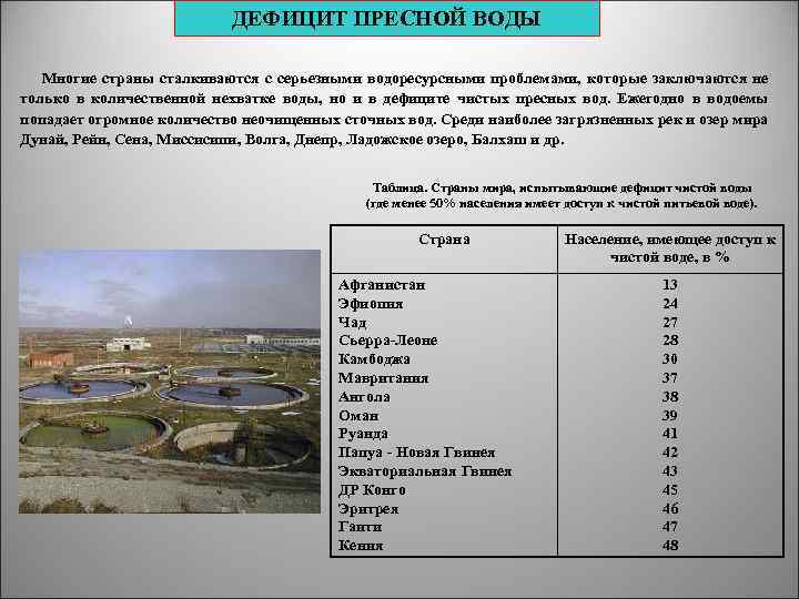 ДЕФИЦИТ ПРЕСНОЙ ВОДЫ Многие страны сталкиваются с серьезными водоресурсными проблемами, которые заключаются не только