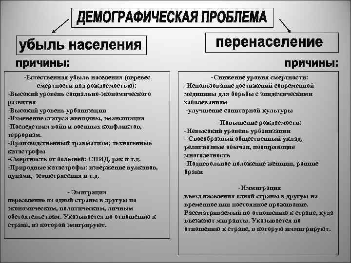 -Естественная убыль населения (перевес смертности над рождаемостью): -Высокий уровень социально-экономического развития -Высокий уровень урбанизации