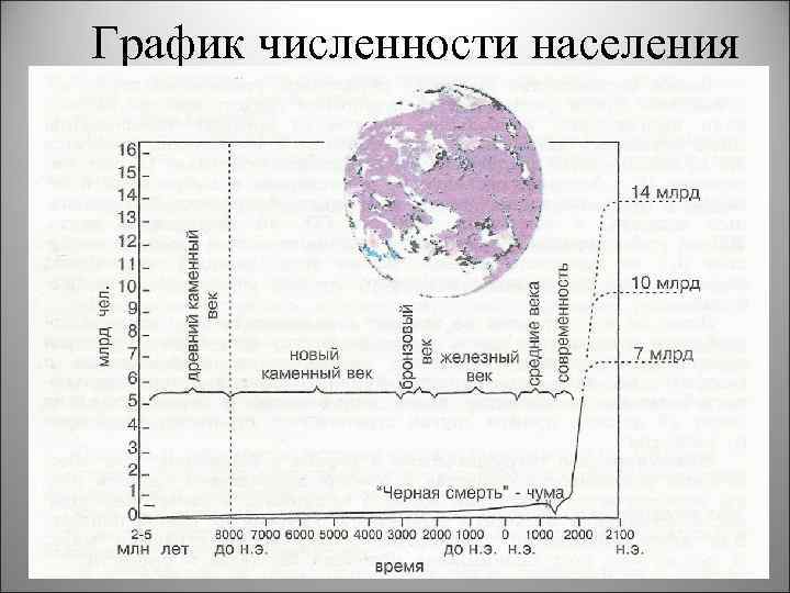 График численности населения 