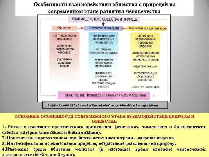 Особенности взаимодействия общества с природой на современном этапе развития человечества Современное состояние взаимодействия общества