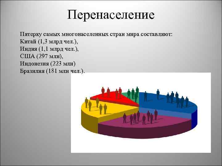 Перенаселение Пятерку самых многонаселенных стран мира составляют: Китай (1, 3 млрд чел. ), Индия