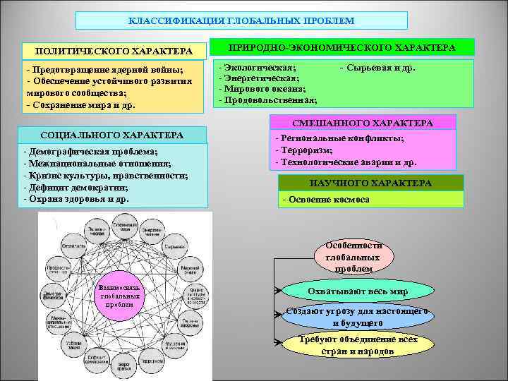 КЛАССИФИКАЦИЯ ГЛОБАЛЬНЫХ ПРОБЛЕМ ПОЛИТИЧЕСКОГО ХАРАКТЕРА - Предотвращение ядерной войны; - Обеспечение устойчивого развития мирового