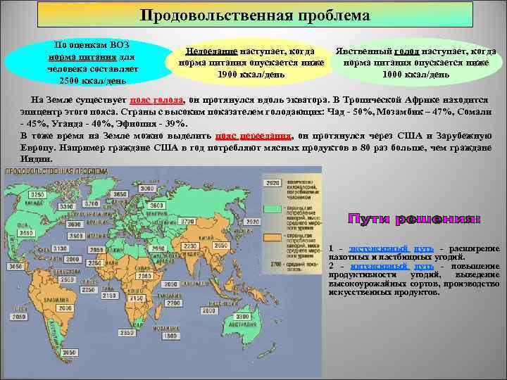 Продовольственная проблема По оценкам ВОЗ норма питания для норма питания человека составляет 2500 ккал/день