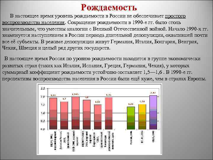 Рождаемость В настоящее время уровень рождаемости в России не обеспечивает простого воспроизводства населения.