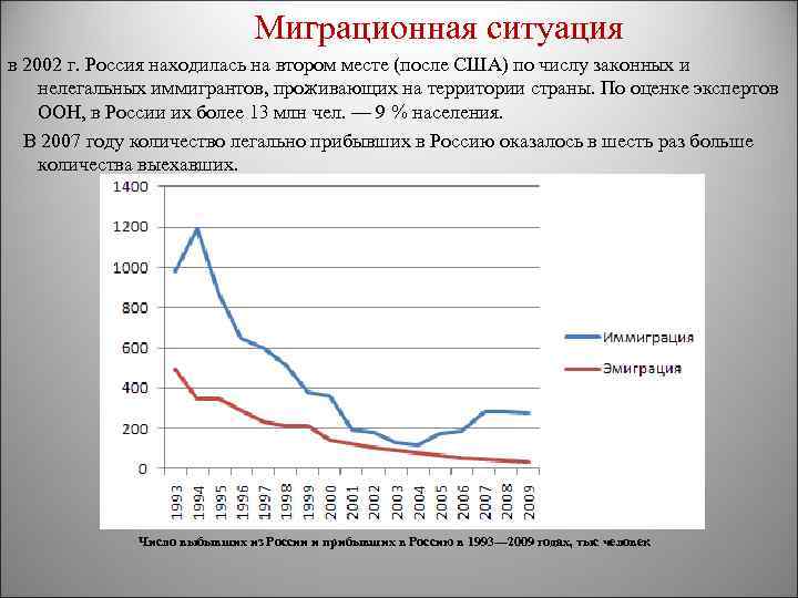  Миграционная ситуация в 2002 г. Россия находилась на втором месте (после США) по