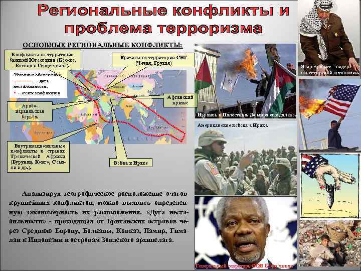 ОСНОВНЫЕ РЕГИОНАЛЬНЫЕ КОНФЛИКТЫ: Конфликты на территории бывшей Югославии (Косово, Босния и Герцеговина). Кризисы на