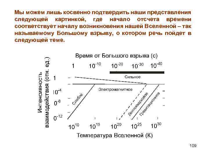 Мы можем лишь косвенно подтвердить наши представления следующей картинкой, где начало отсчета времени соответствует