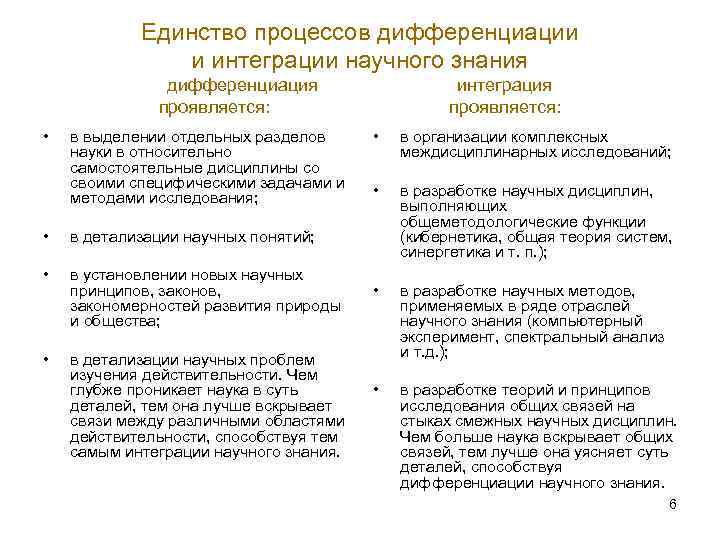 Единство процессов дифференциации и интеграции научного знания дифференциация проявляется: • в выделении отдельных разделов