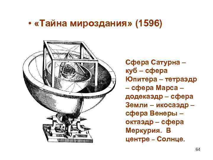  • «Тайна мироздания» (1596) Сфера Сатурна – куб – сфера Юпитера – тетраэдр