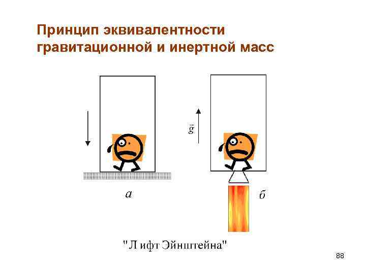 Принцип эквивалентности гравитационной и инертной масс 88 