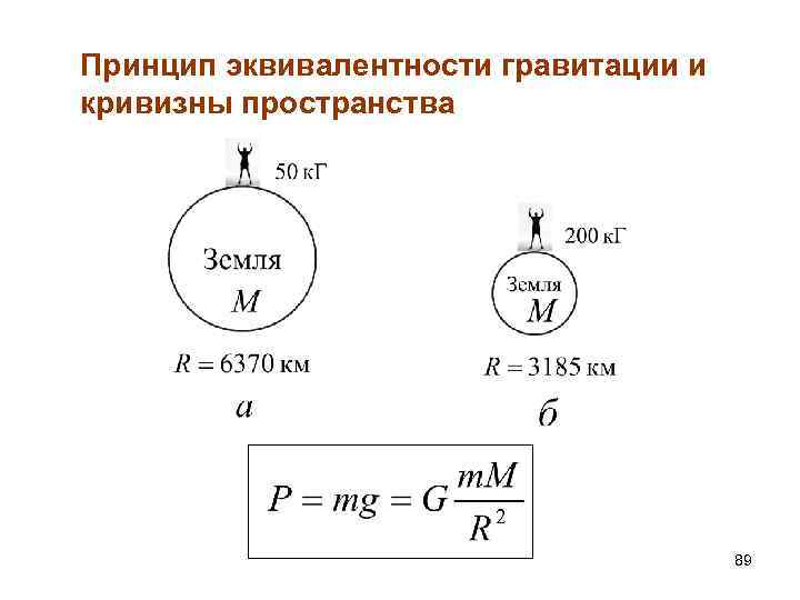 Принцип эквивалентности гравитации и кривизны пространства 89 