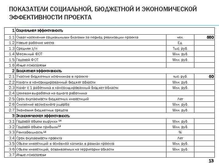 ПОКАЗАТЕЛИ СОЦИАЛЬНОЙ, БЮДЖЕТНОЙ И ЭКОНОМИЧЕСКОЙ ЭФФЕКТИВНОСТИ ПРОЕКТА 1 Социальная эффективность 1. 1 1. 2