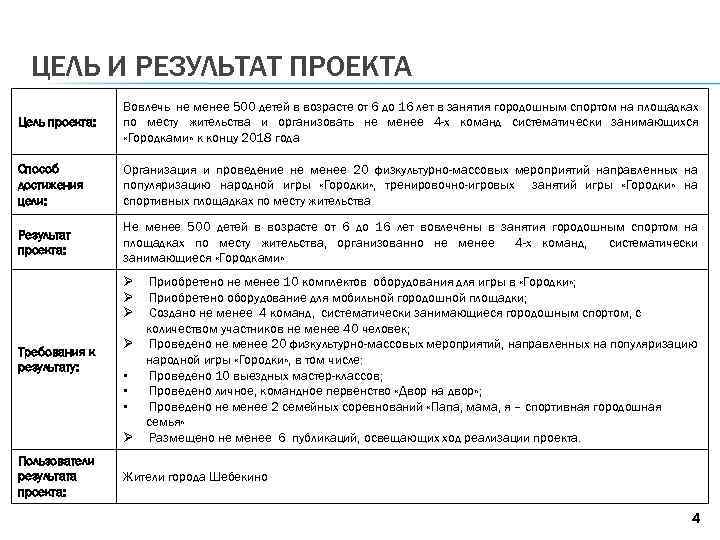 Анализ результатов проекта