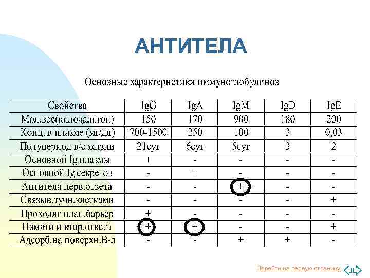 АНТИТЕЛА Перейти на первую страницу 