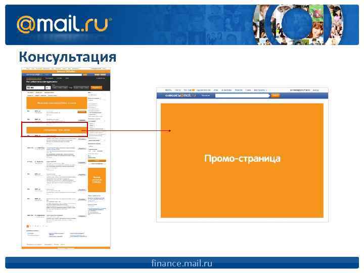Консультация finance. mail. ru 